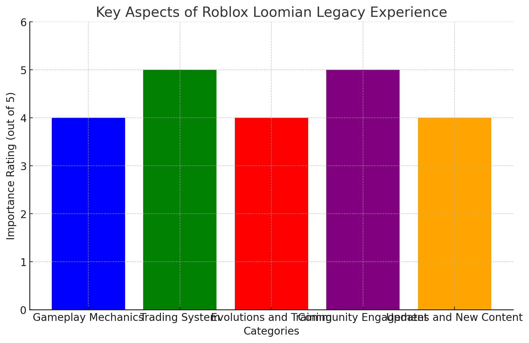 Roblox Loomian Legacy game aspects